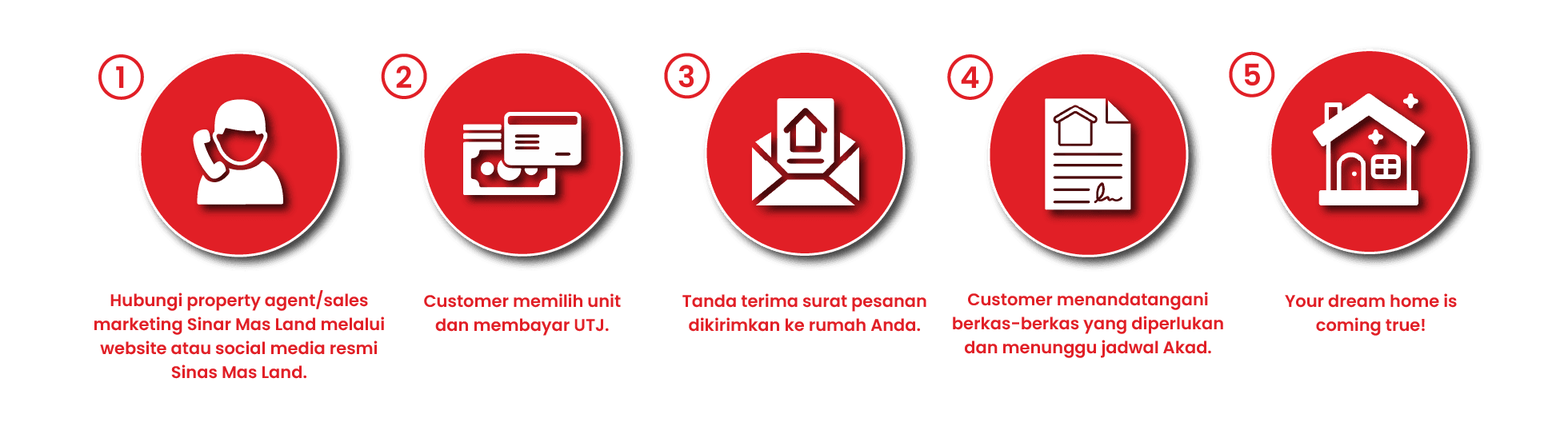 Bagaimana cara mendapatkan keringanan selama program Move in Quickly